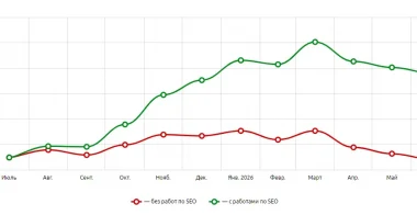 Управление репутацией